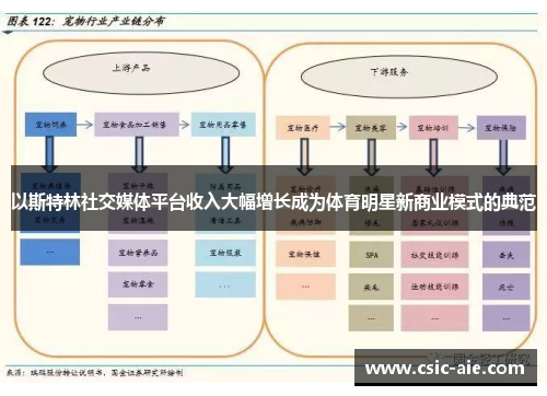 以斯特林社交媒体平台收入大幅增长成为体育明星新商业模式的典范